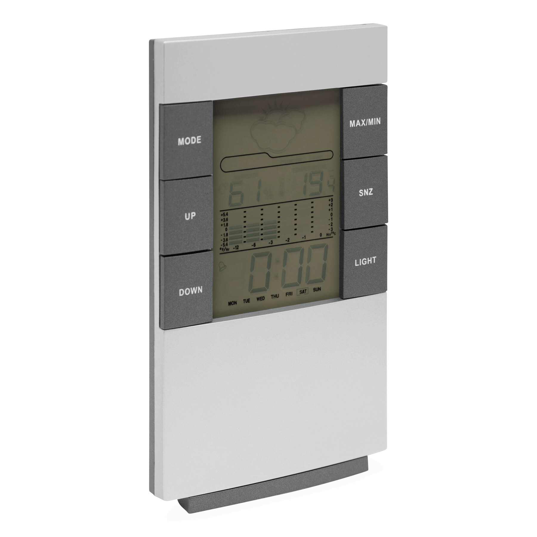 Wetterstation | Sunny Times
